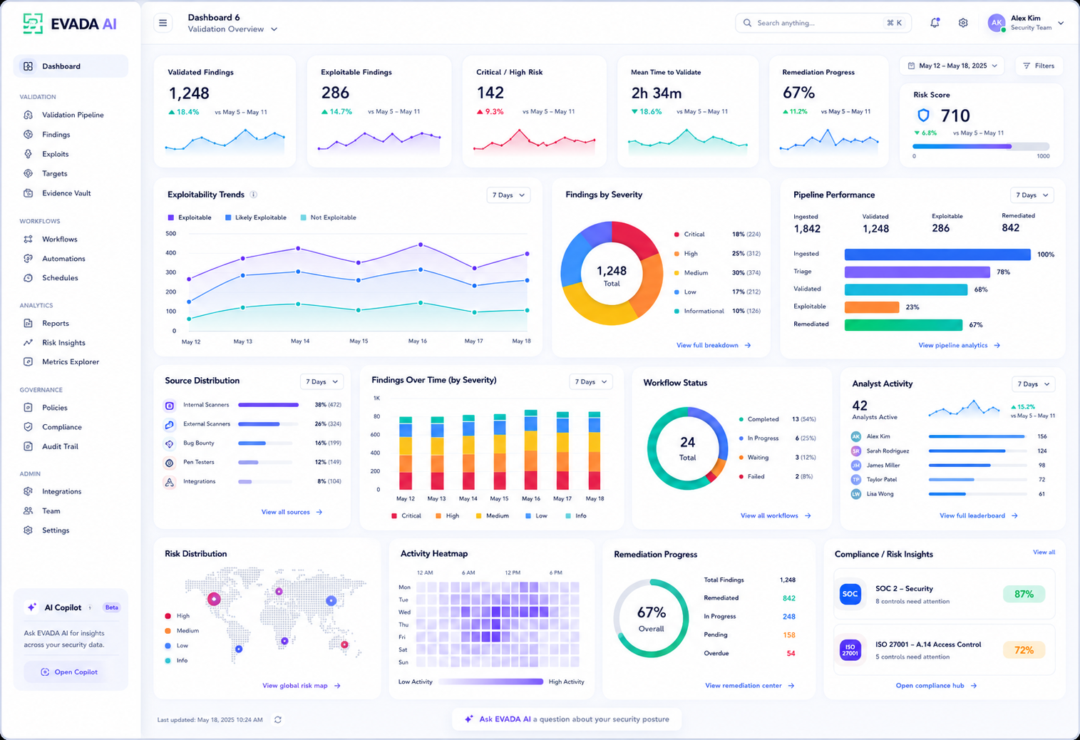 EVADA validation overview dashboard