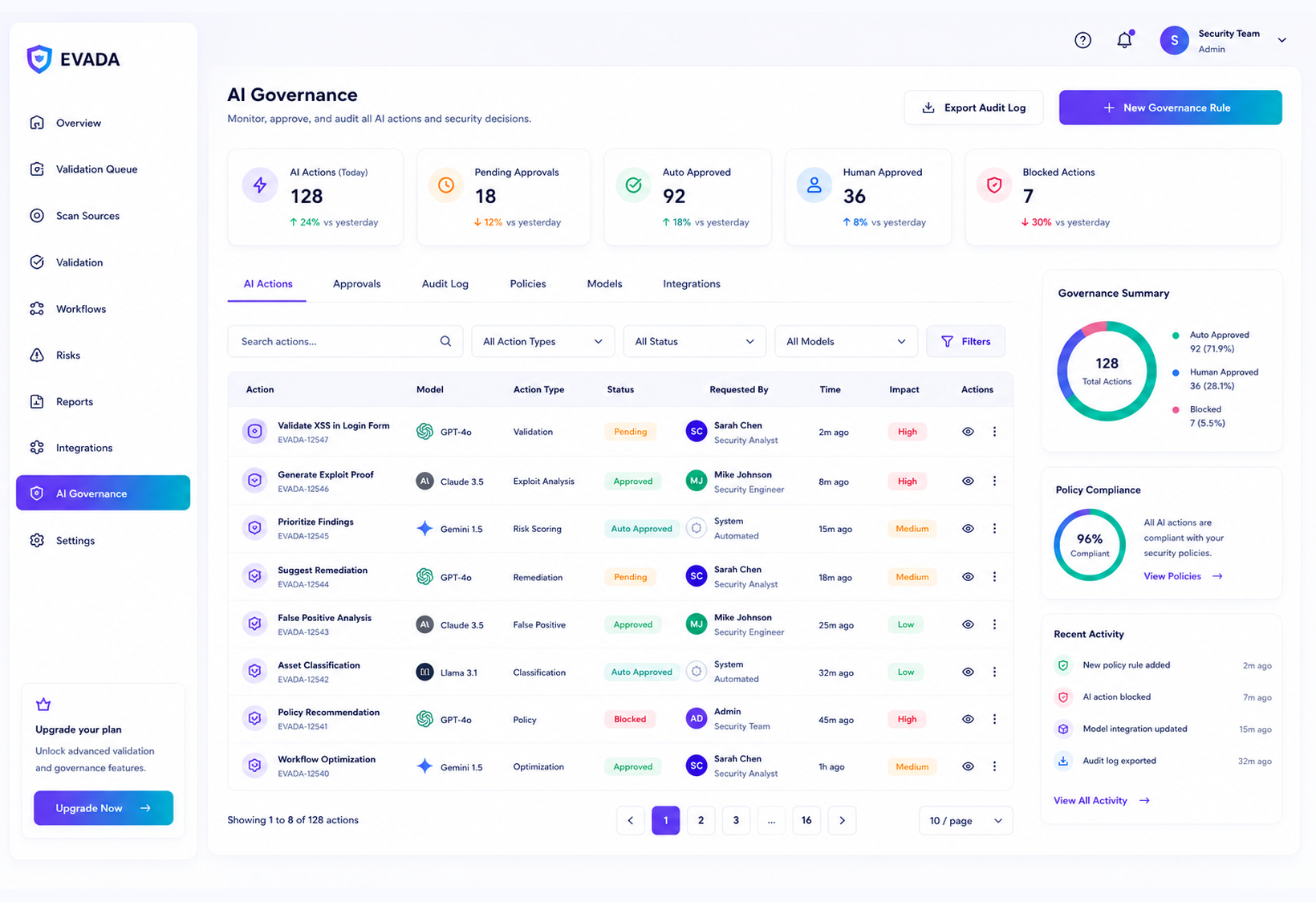 EVADA AI governance dashboard